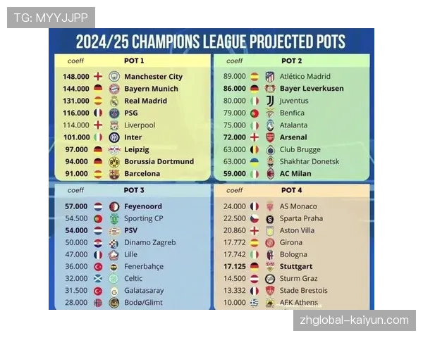 瑞士轮新赛制催生高位逼抢进化 欧冠球队攻防转换节奏提速 瑞士轮新赛制催生高位逼抢进化 欧冠球队攻防转换节奏提速